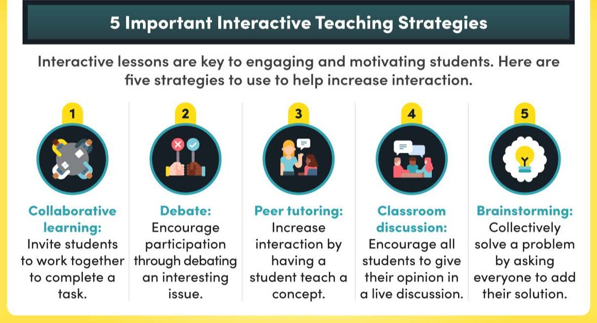 Strategies for Improving Classroom Engagement in High School