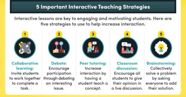 Strategies for Improving Classroom Engagement in High School