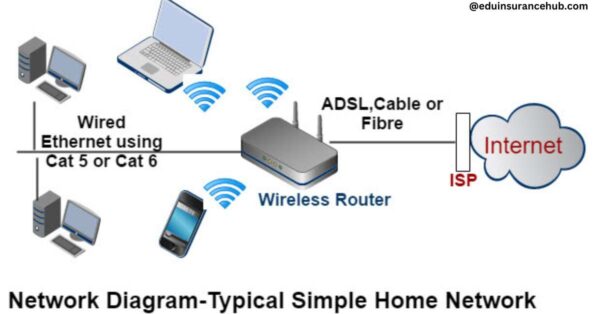 How to Set Up a Secure Home Wi-Fi Network: A Simple Guide