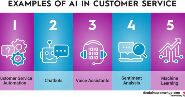 The Benefits of Using Artificial Intelligence in Customer Service